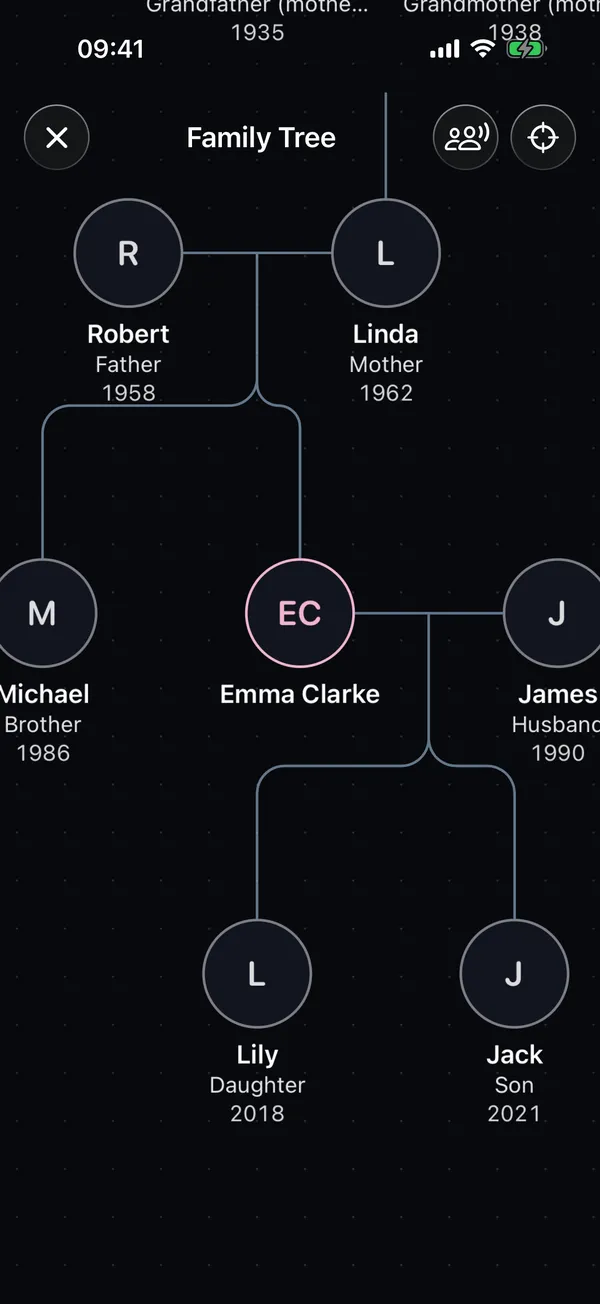 A family tree in OtherMy