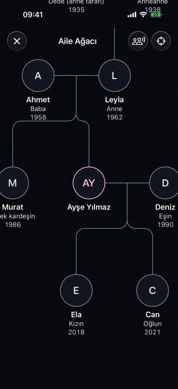 OtherMy'da bir aile ağacı